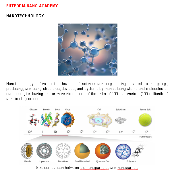 NANO TECHNOLOGY
